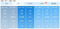 成都市今（8日）起未来