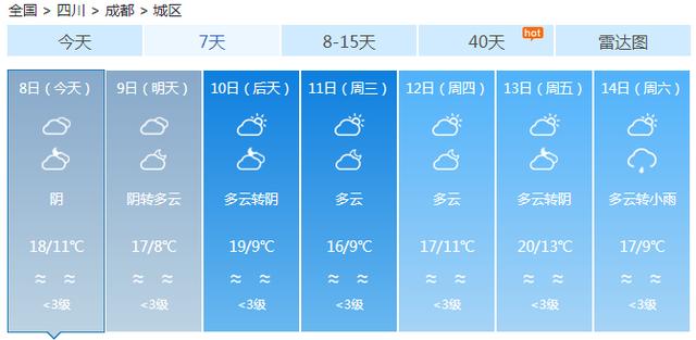 快讯！中央气象台发布成都市今（8日）起未来7天天气预报