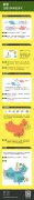 春季注意几种常见天气