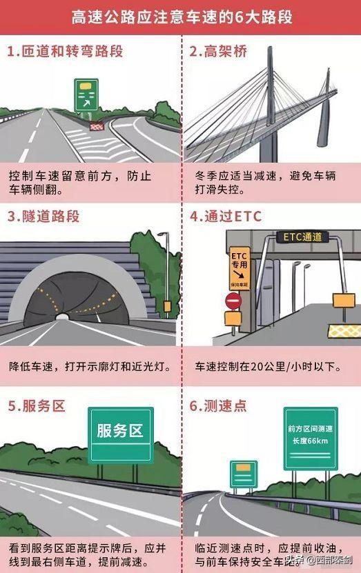 交通 | 交通部：全国高速将统一限速，这样超速不扣分
