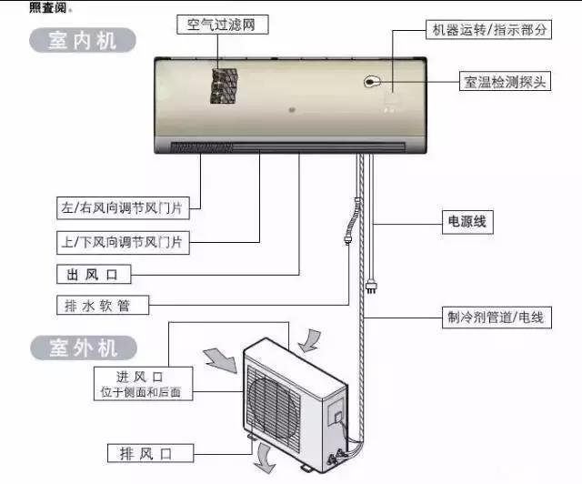 史上最详细装修，值得收藏！