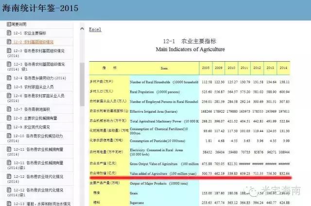 从蛮荒到胜地，竟是海南的前世和今生？