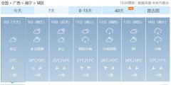 10日气温有所下降，公众要