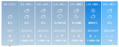 各海区风力5-7级 部分市县