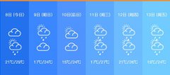 肇庆降温+降雨 受这次冷空