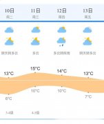  阴有时有阵雨，明天阴转