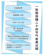 气象科普|