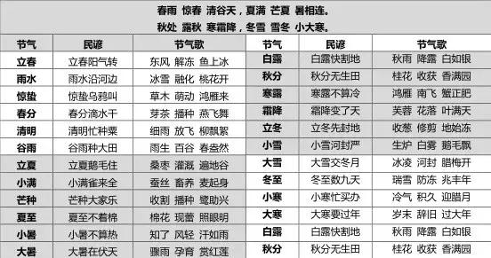 二十四节气知识点全梳理，这样教孩子有趣有效