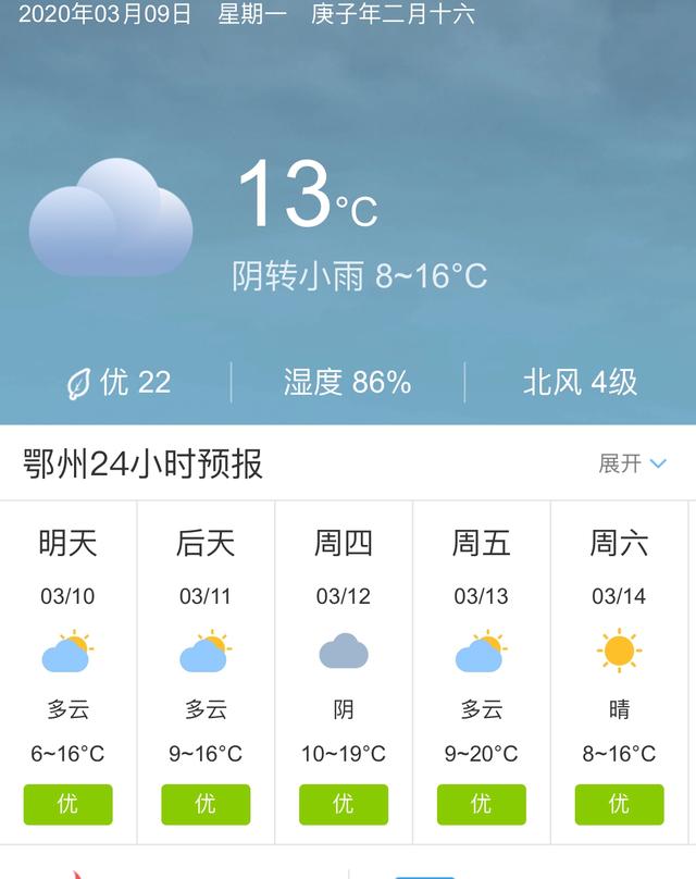天气快讯！湖北鄂州明天3月10日起未来五天天气预报