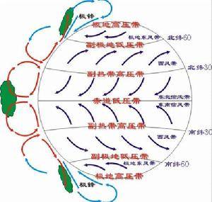 细说什么是“低压槽” 