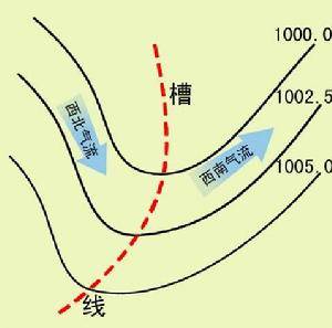 细说什么是“低压槽” 