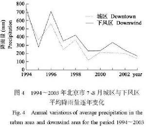 你了解过“城市气候”吗