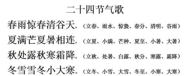 关于春分你我知多少?