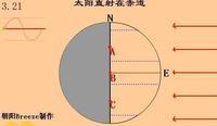关于春分你我知多少?