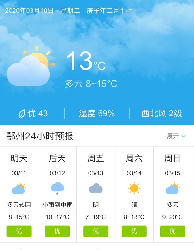 天气快讯！湖北鄂州明天3月11日起未来五天天气预报