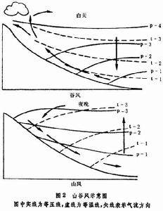 什么是“地方性风” 小编为您解答