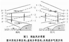 什么是“地方性风”