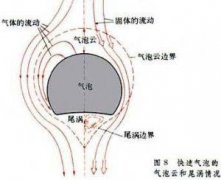 关于“气泡云”的详细介