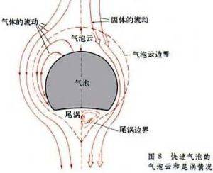 关于“气泡云”的详细介绍-图1