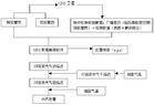 细说什么是“GPS气象学”-图1