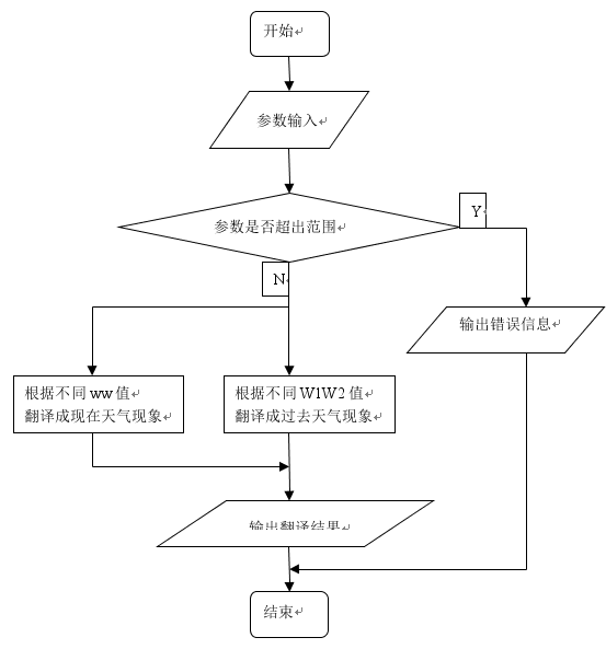 想了解“气象电码”吗 那就随小编来吧-图1