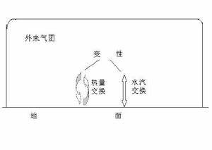 “气团”是怎么一回事-图3