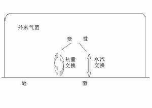 “气团”是怎么一回事-图3