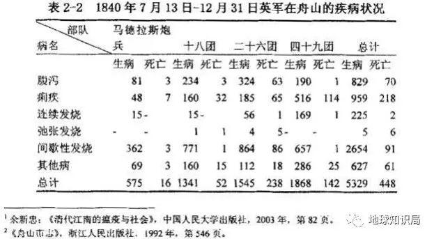 香港历史,值得回顾