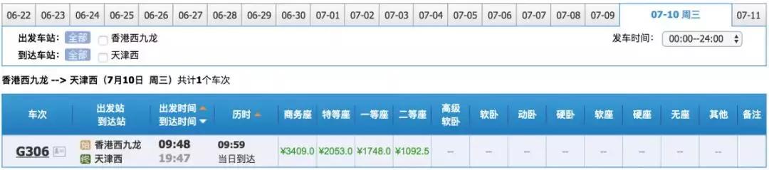 香港旅游最全攻略!吃喝玩乐全在这了!想去香港旅游的一定要了解