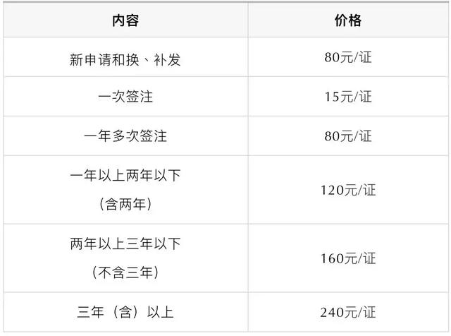 香港旅游最全攻略!吃喝玩乐全在这了!想去香港旅游的一定要了解