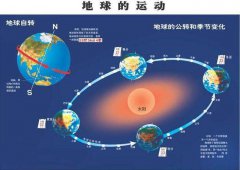 科普：飓风是如何产生的