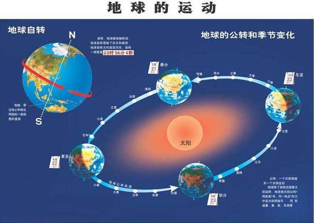 科普:飓风是如何产生的?它是飓风产生的最根本原因!