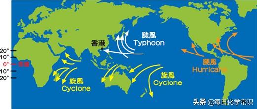 台风怎么形成的？台风、飓风、旋风有什么区别？