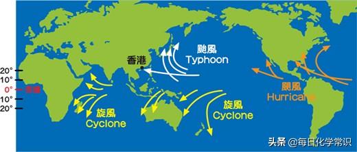 台风怎么形成的?台风、飓风、旋风有什么区别?