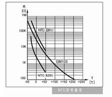 关于“THW指数”的详细介绍-图1