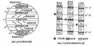 “东风带”是怎么一回事-图4