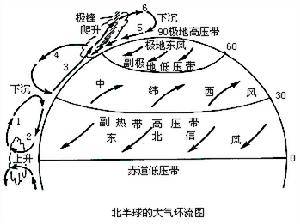 “东风带”是怎么一回事-图5