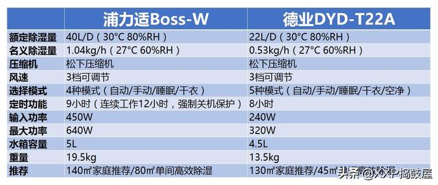 “回南天”的梅雨潮湿季节如何快速除湿技巧小知识,学会高效除湿