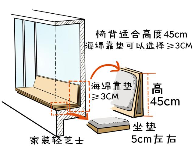 被你忽视的这1㎡飘窗,竟能改卡座,改书桌,改榻榻米?