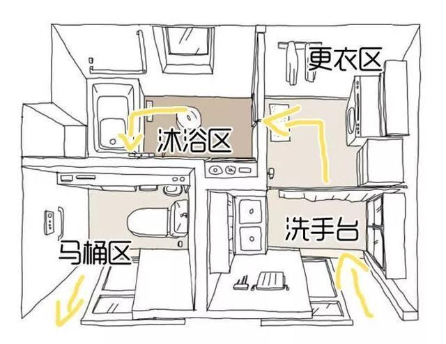 日本人的三式分离卫生间设计，能满足3个人同时使用，我爱了