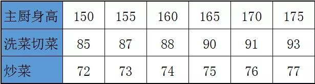 厨房不懂别瞎装，过来人告诉你：这几个误区早知道，避免住的糟心