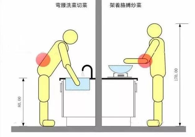 厨房不懂别瞎装,过来人告诉你:这几个误区早知道,避免住的糟心