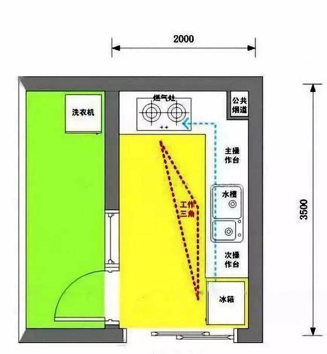 厨房不懂别瞎装,过来人告诉你:这几个误区早知道,避免住的糟心