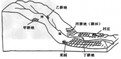 一起看看什么是“季风带