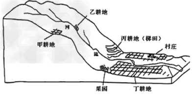 一起看看什么是“季风带”-图1