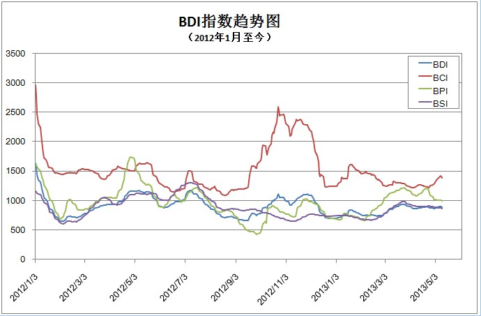 关于“季风指数”的详细介绍-图1