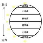 对于“中纬度” 你知道多少-图1