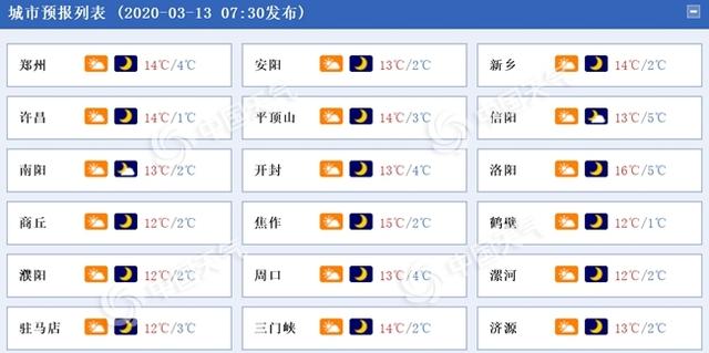 河南大风呼啸降温6到8℃ 明天凌晨有霜冻