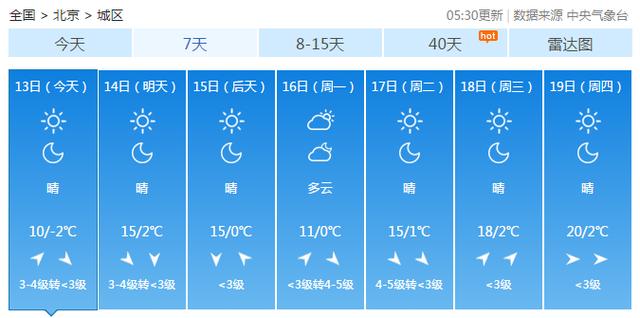 降温了!今日北京最高气温下降4℃ 注意防寒保暖