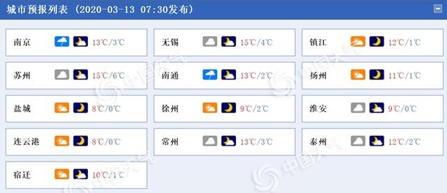 冷!江苏今日仍有小雨光临 气温下滑大风呼啸